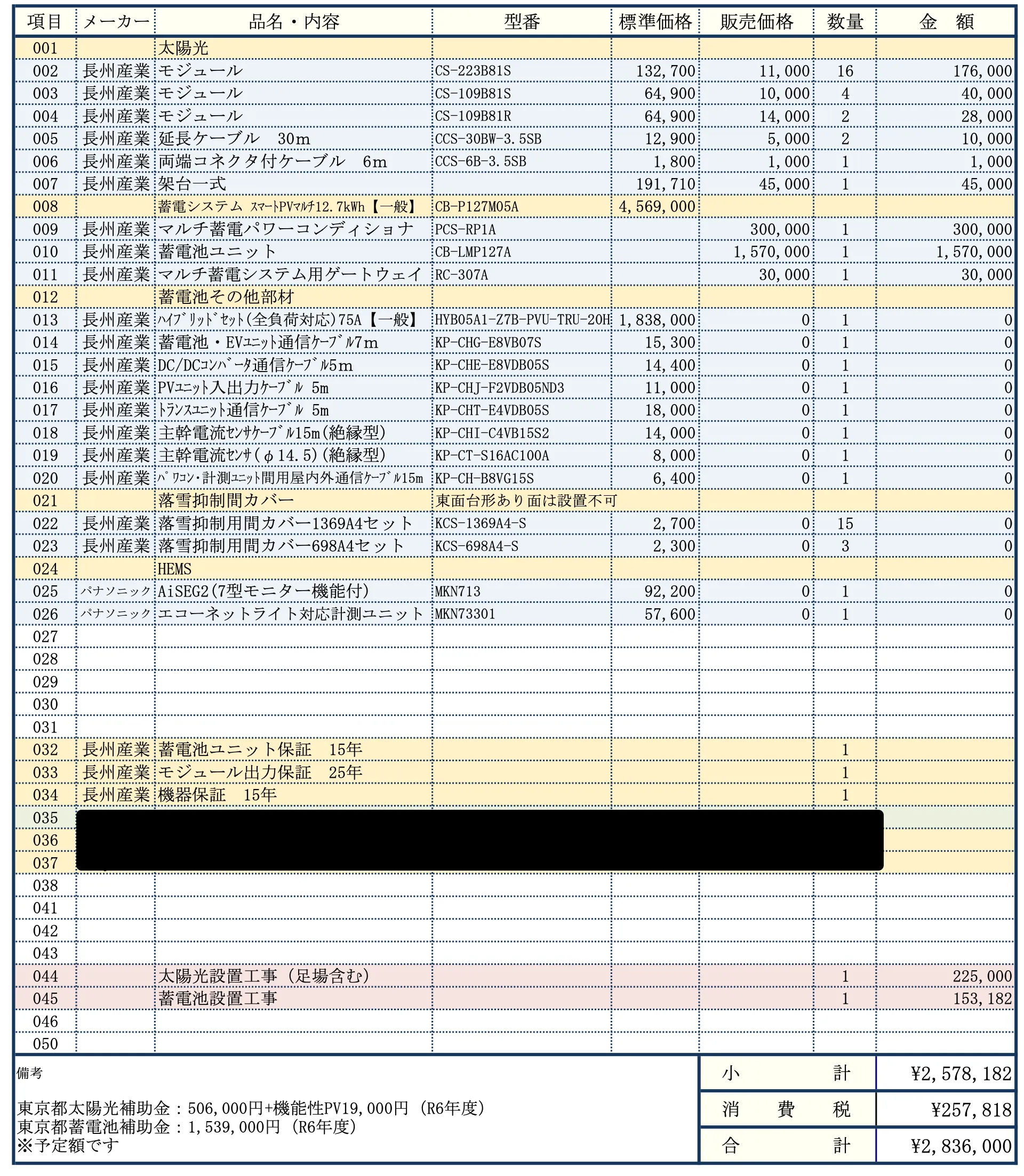 見積り